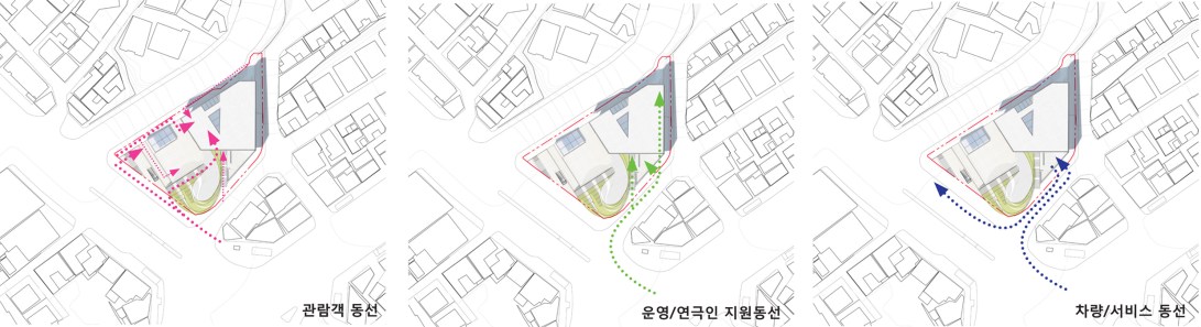 CP-CIRCULATION DIAGRAM